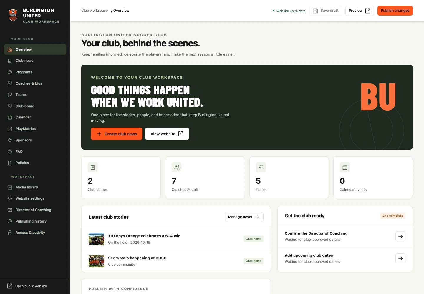 Burlington United SC admin overview, with club navigation, content counts, recent news, and draft and publishing controls.